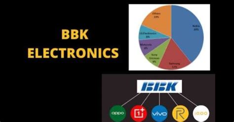 bbk electronics aktie|BBK Electronics: Meet BBK Electronics, the Chinese giant behind .